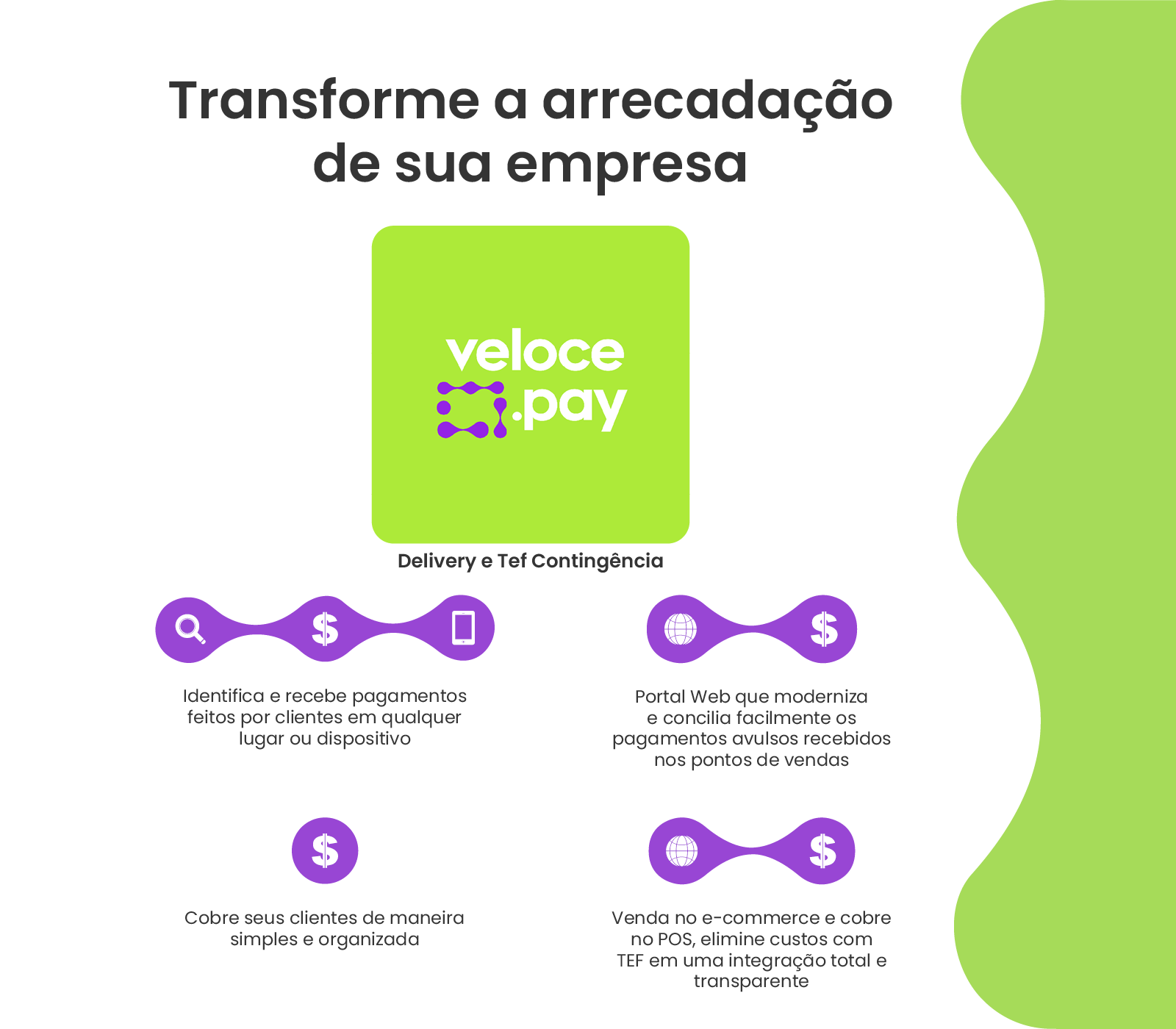 Veloce.Pay Delivery